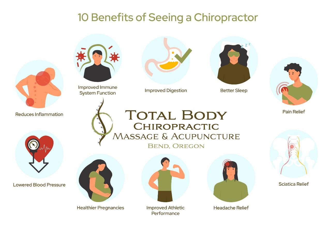 10 <b>Benefits</b> of Seeing a Chiropractor | Total Body in Bend, OR